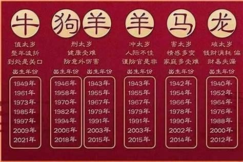 2023年是什麼生肖年